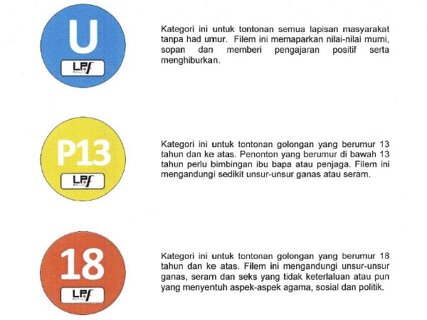 Film classifications - what they mean